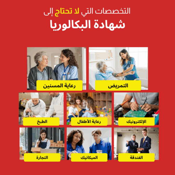 ⁦التسجيل في المستوى   A1| مركز ألفا ALFA deutsch⁩ - الصورة ⁦3⁩